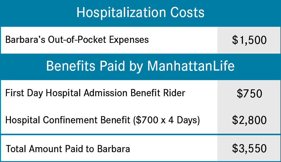 Hospital Indemnity Select Graphic 1.png